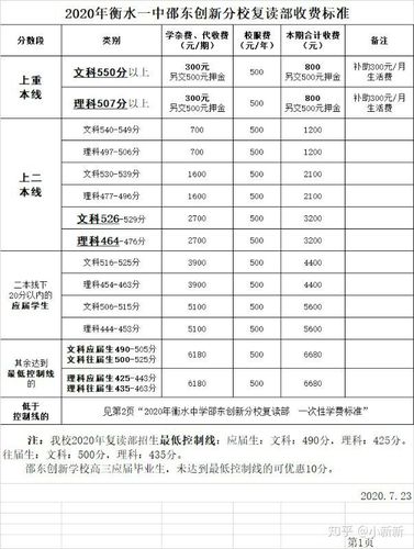 中考383分能上什么学校「复读从300分到600分」 啤酒