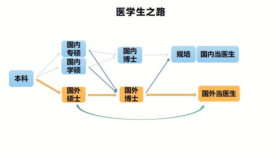 医学学硕可以考专硕的博士「医大博士拿不到学位怎么办」 酒辅产业