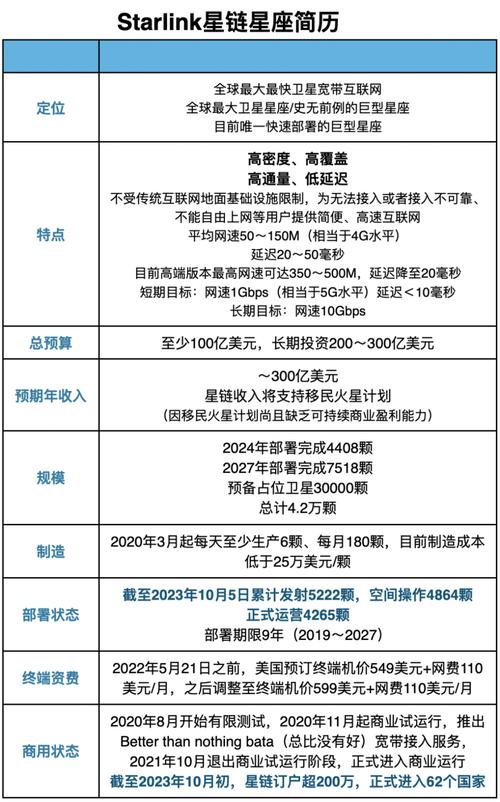 马斯克的星链计划在2024年部署完毕，对5G有啥影响「今年进度条」 啤酒