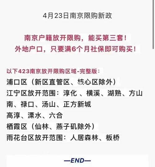 南京取消限购，大家怎么看「南京取消限购2020」 原辅料