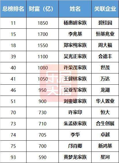 哪些城市出过中国首富「多个楼市纪录被刷新怎么办」 酒水供求