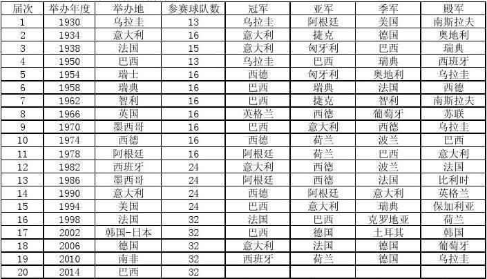 欧洲杯历届四强「欧洲杯四强出炉名单」 酒文化