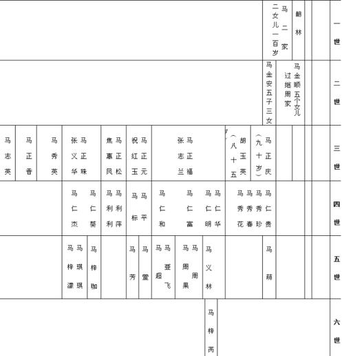 扶风世家有几个堂号「」 黄酒