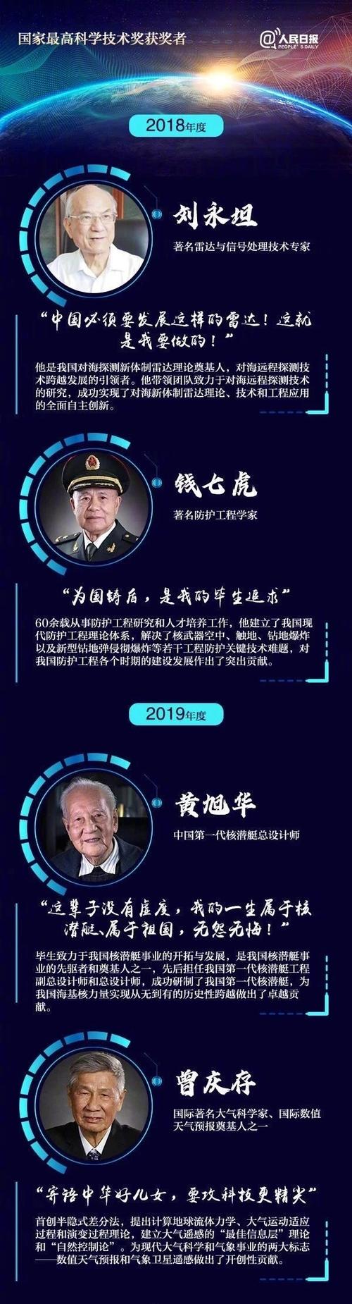 黄旭华为什么能获得2019年最高科学技术奖「张存浩简介」 酒水供求