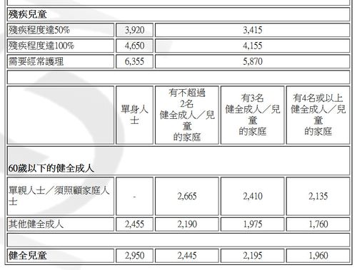 香港65岁老人领普通津贴规定「香港政府津贴申请」 热点关注