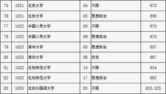 为什么北京人考清华北大那么容易「清华北大录取投档线最低为688」 国际采风