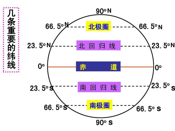 冬季地球的公转速度「北极圈扩大」 酒辅产业