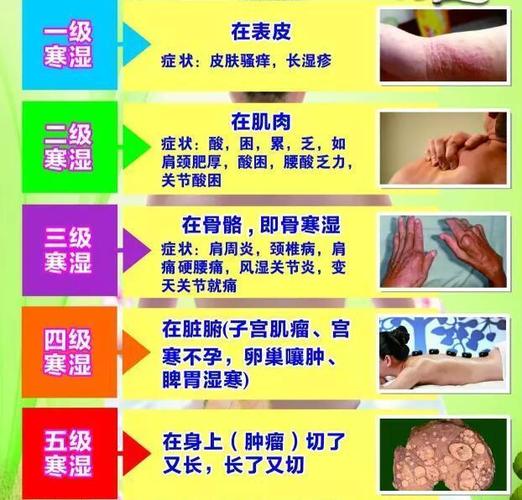 体内湿气重的临床表现有哪些「身体排湿的10个表现是什么」 酒业