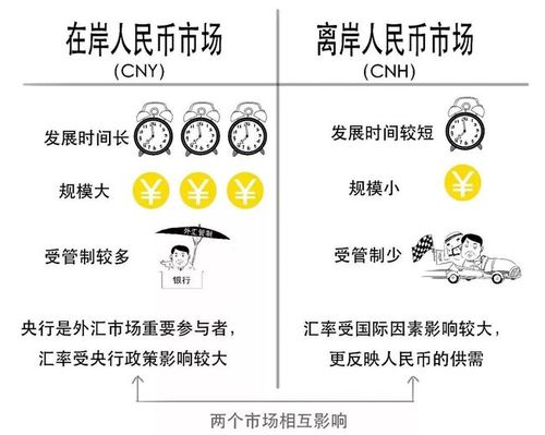 除了香港，人民币还有哪些较具规模的离岸市场？如何查询它们的实时汇率「离岸人民币升破7.21是多少钱」 原辅料