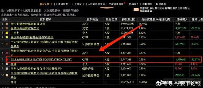 LV老板阿尔诺成全球第二大富豪，盖茨7年来首次跌出前二，你怎么看「lv母公司股票」 啤酒