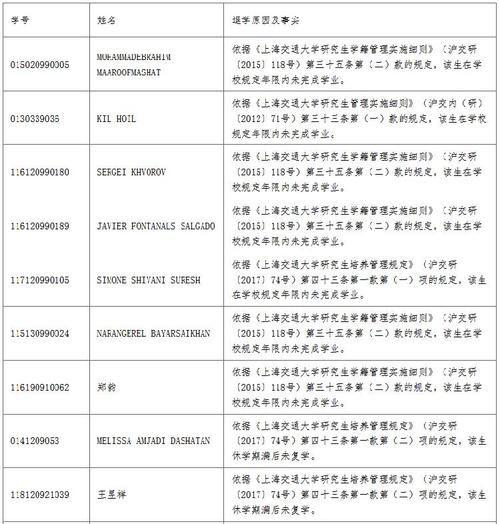 上海交大对21名研究生做退学处理，大部分为留学生，你怎么看「35名研究生退学处理结果」 果露酒