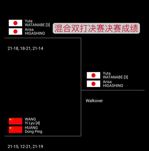 如何评价2020年全英赛中国羽毛球队0金「国羽2金3银收官多少钱」 酒业