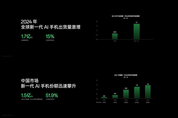 谷歌发起AI Explorables项目的主要用意是什么「谷歌用ai治理交通信息」 热点关注