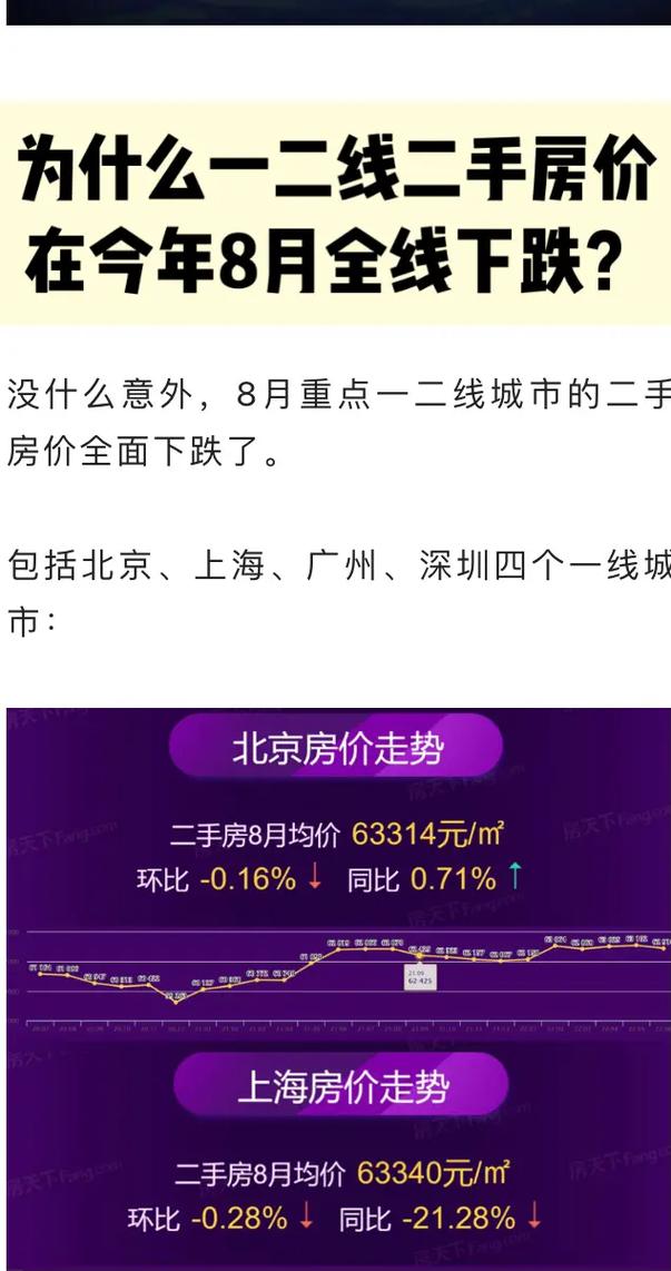 为什么今年二手房价格下跌这么严重「二手房价格继续下跌的原因」 国际采风