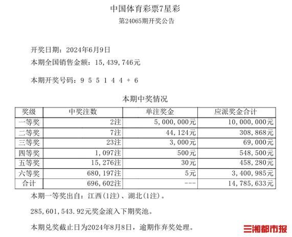 6000多万福彩大奖无人认领，弃奖如何处理「500万彩票无人认领是真的吗」 酒水供求