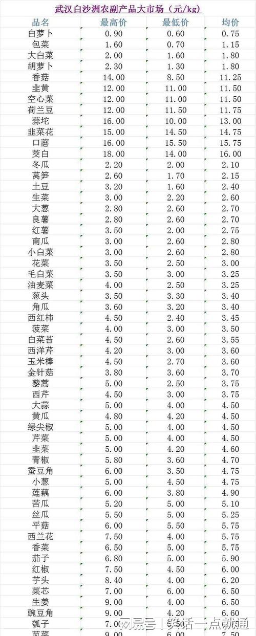 2021年12月蔬菜价格会降吗「中国菜价近十年」 行业法规