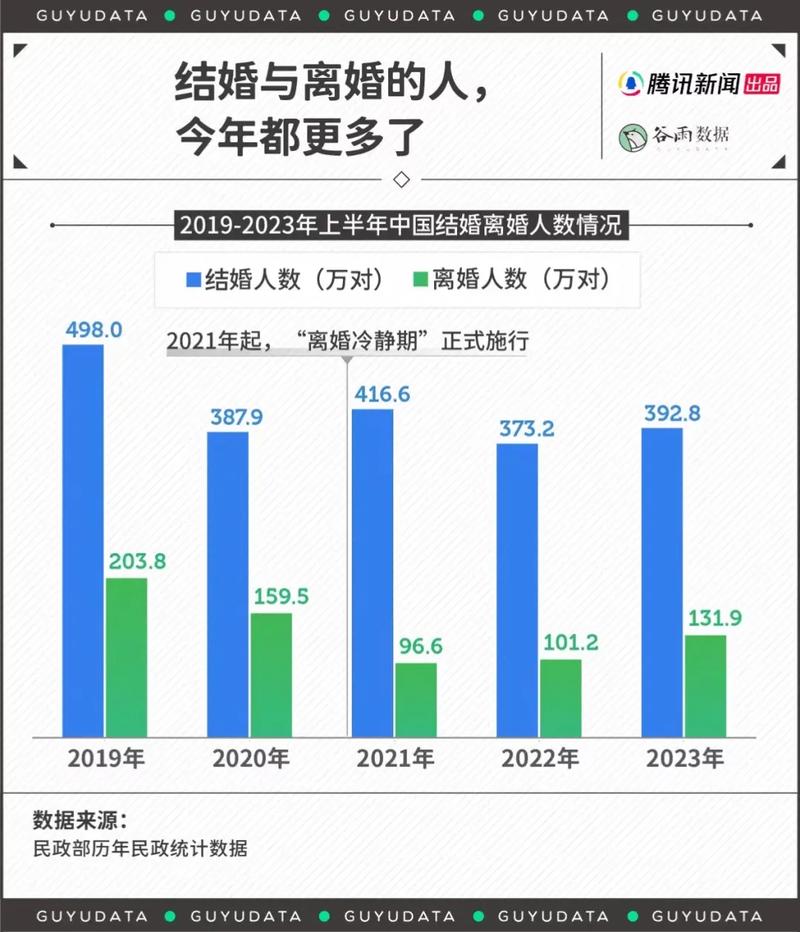 男朋友妈妈要我们推迟结婚，并且要异地，是想怎样「房价影响结婚率」 行业法规