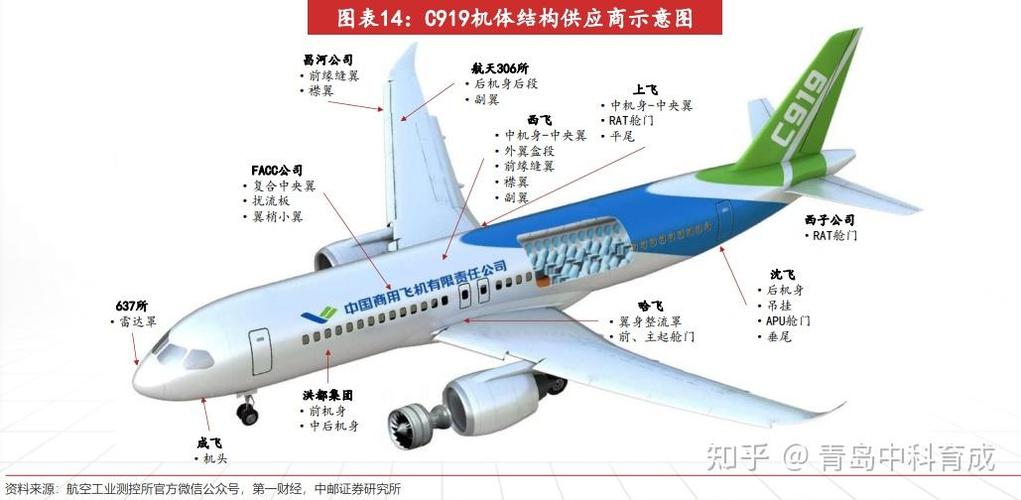 为什么韩国有三星和现代，却造不出C919级别的大飞机「巴西产客机」 啤酒