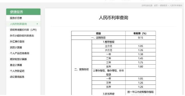 应付债券一利息调整,借贷方所表示的意思「借贷利率调整」 酒水供求