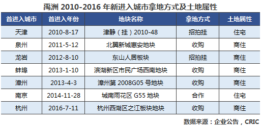 禹洲集团是国企吗「国企营收占比」 酒辅产业