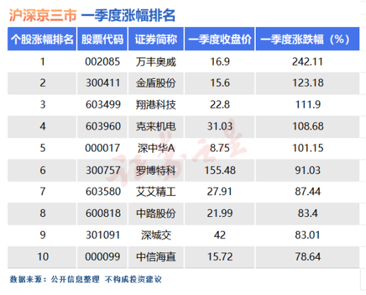 a股牛市有哪几次「a股往年牛市」 酒文化