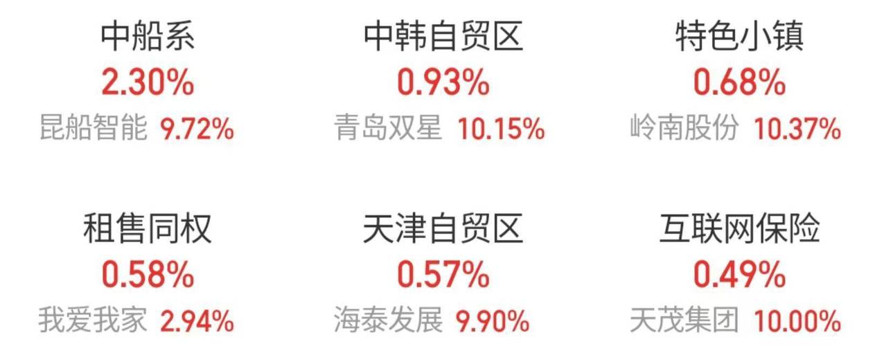 沪指险守3300点，是时候抄底了吗「沪指站上3300点!A股三大股指高开高走一度涨超1%」 果露酒