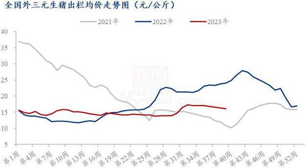 请问为什么最近甘肃肉价领涨全国？何时广西、广东、海南肉价能止跌「重庆断崖式降温鱼翻塘」 原辅料