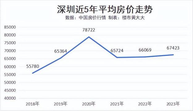 深圳楼市“7.15新政”下，房价走向将会怎样「北上广深房价变化」 行业法规