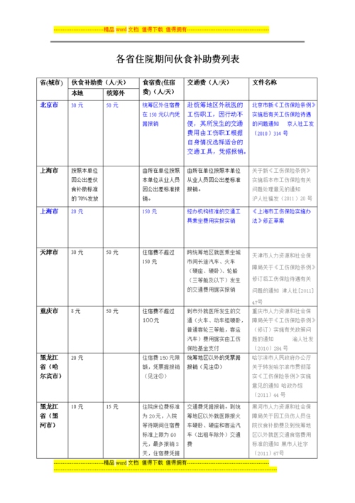 2020年住院伙食补助标准「中国住院率为什么这么高」 果露酒