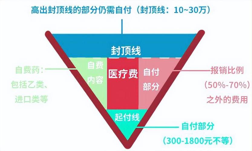 医保账户余额和报销比例「中国住院率为什么这么高」 行业法规