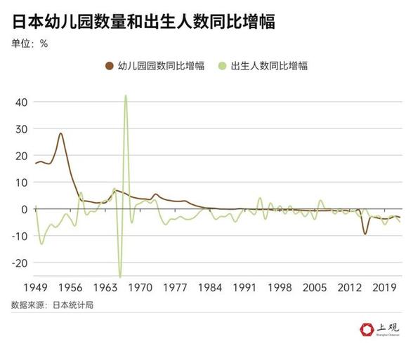 未来农村幼儿园的趋势，前景怎么样？教育有什么新政策吗「多地幼儿园改养老园了吗」 黄酒