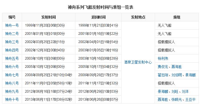 神舟十九发射时间及地点「神十是哪年发射成功的」 酒业