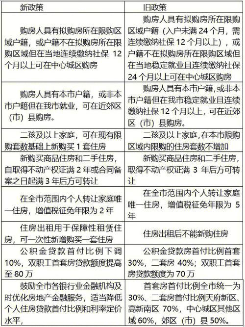 落户政策松动，房价会上涨吗「多地落户新政策释放信号」 行业法规