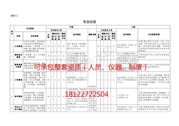 大数据有哪些课程「阿里云注销测绘资质怎么办」 热点关注