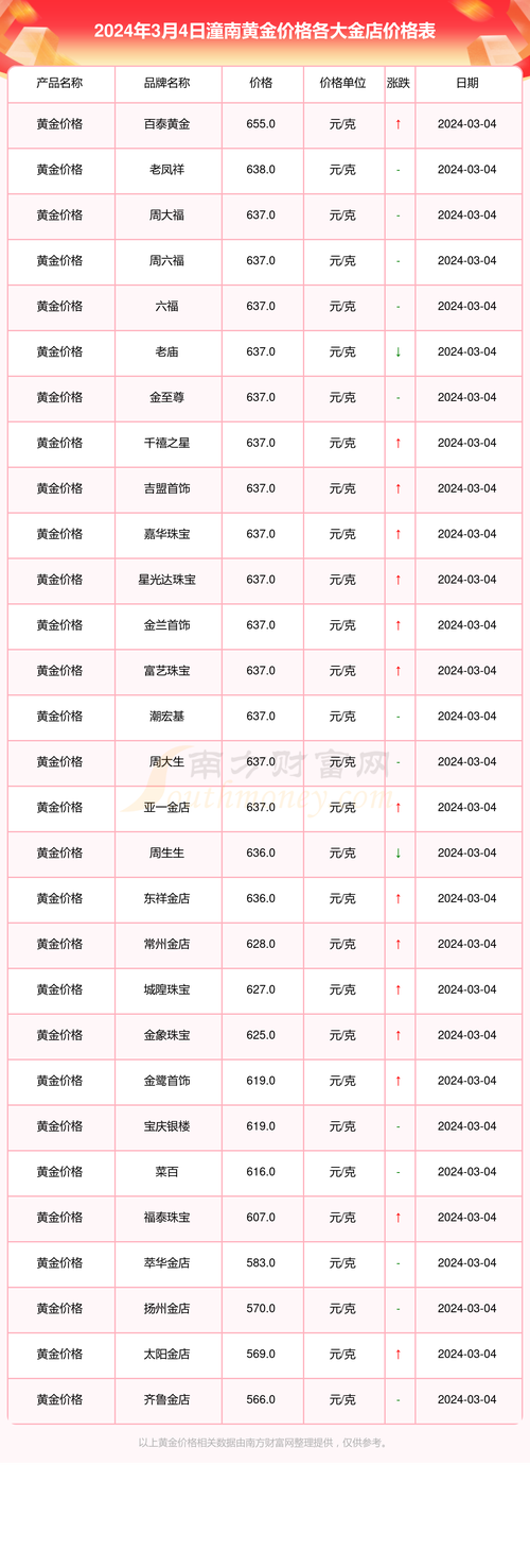 卖黄金多少钱一克，在哪卖合适「谁还在买黄金的说说」 酒水供求